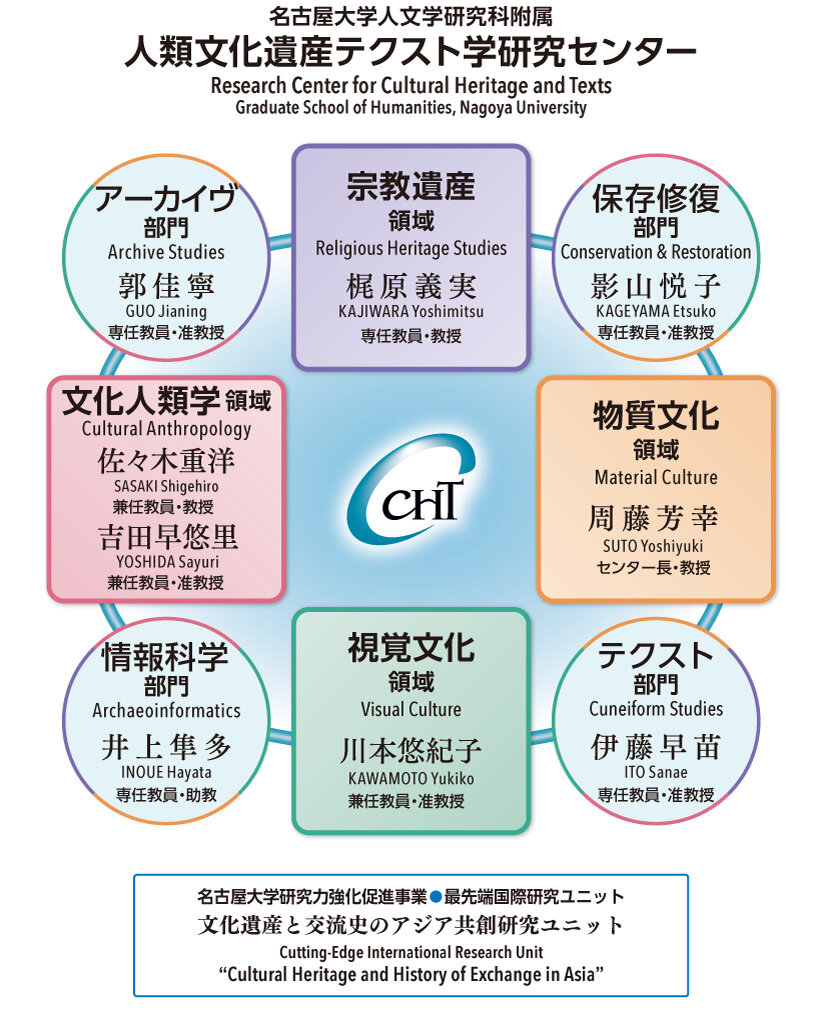 CHTセンター組織図2025.jpg